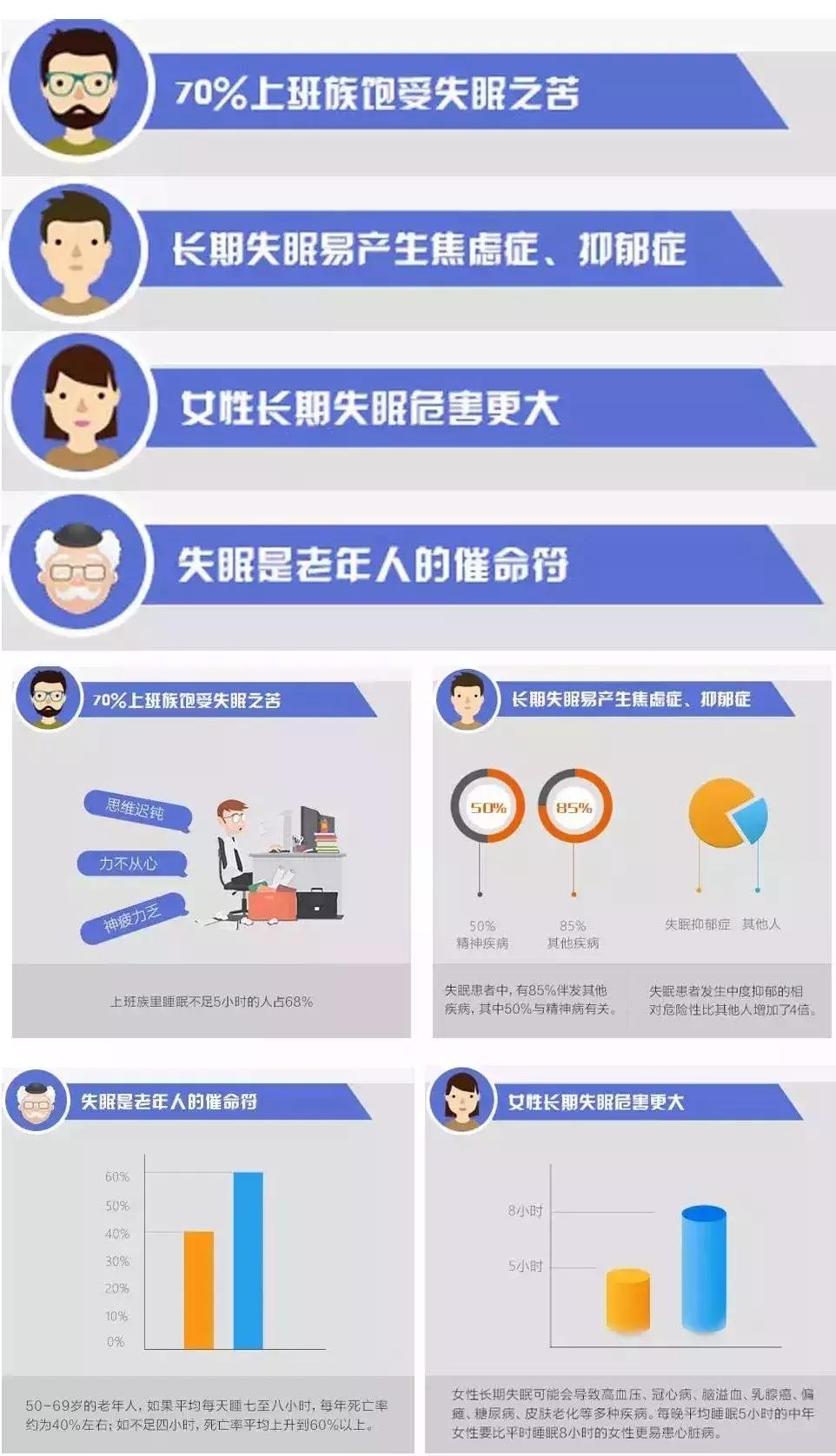 失眠十分难入睡该如何解决,当失眠时该怎么办