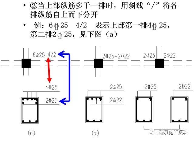 钢筋工程三维识图视频讲解,三维平法钢筋图解