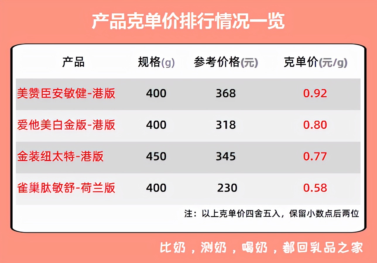 璺ㄥ璐壒閰嶇矇,璺ㄥ鐗归厤濂剁矇