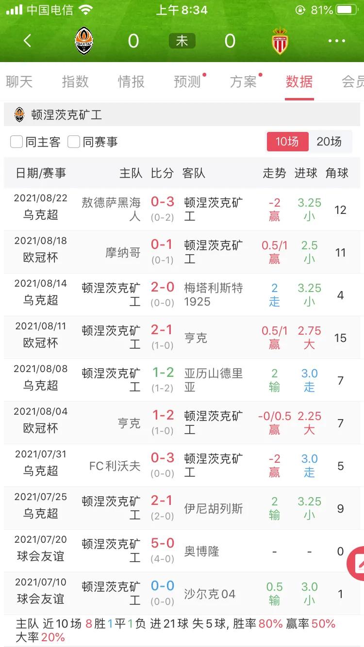 欧冠顿涅茨克矿工vs波尔图集锦,顿涅茨克矿工对战皇家马德里