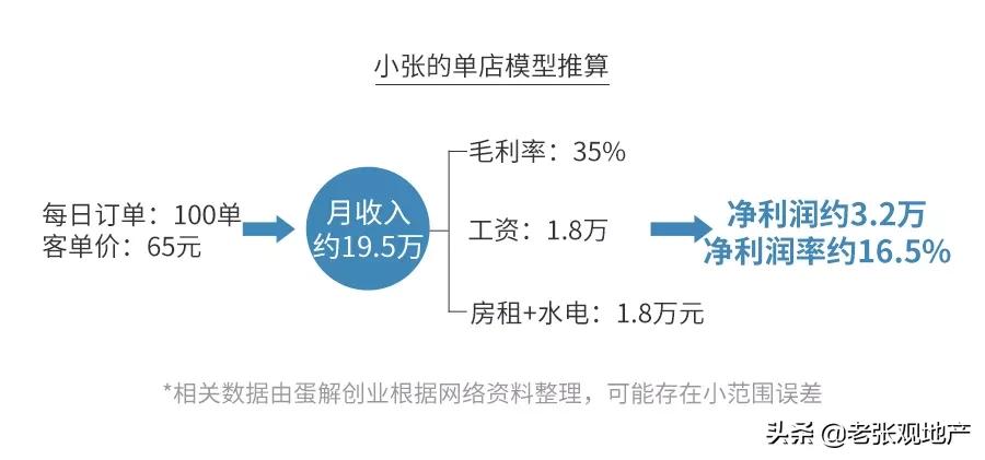 母婴店真的都是坑人的吗,母婴店真的很暴利吗