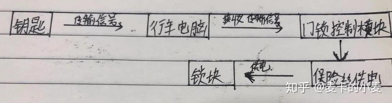 行车中车门打开的危险,行驶中门打开危险