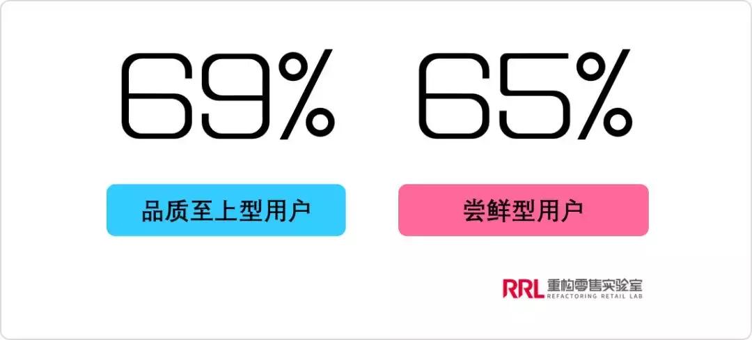 4600亿的传统美发行业全靠套路？这家店把时间还给用户