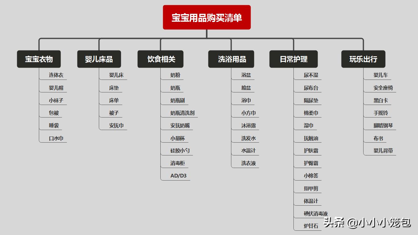 最实用新生儿用品列表,新生儿用品清单大全