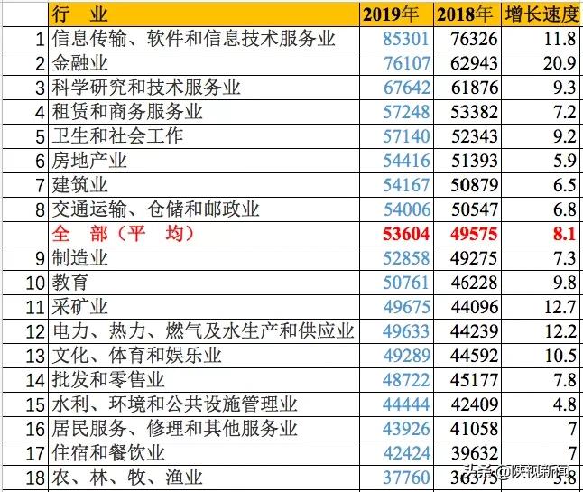 官宣最有发展前景的行业,官宣的公司