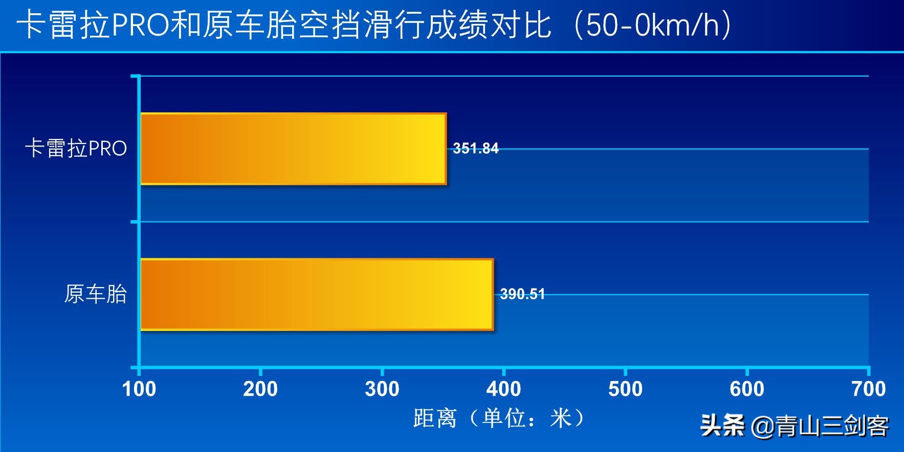 什么半热熔轮胎最好用,半热熔轮胎225