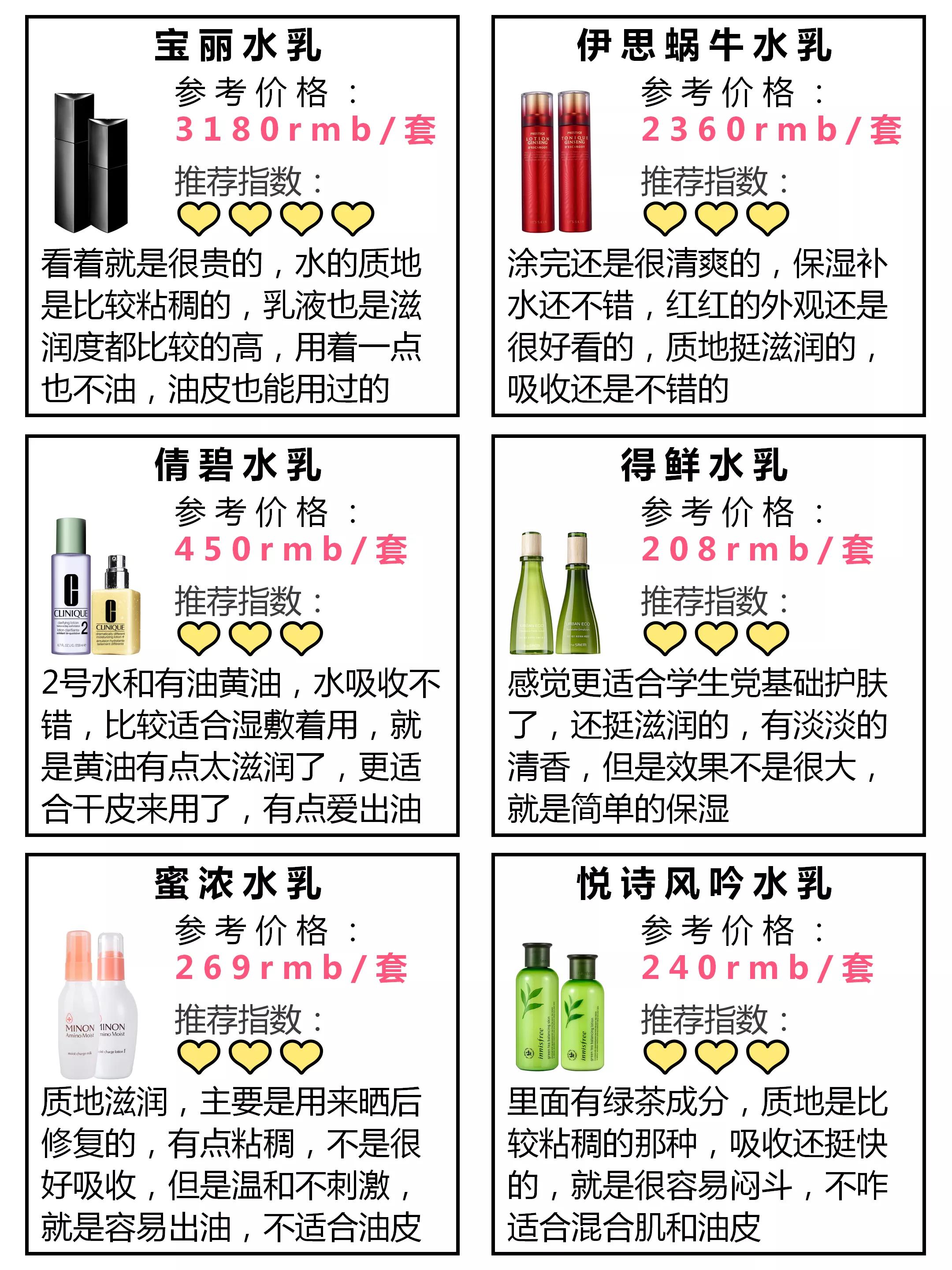 宝藏水乳小样,秋冬抗老补水保湿水乳推荐