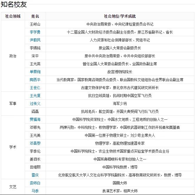 北京三十五中学毕业名人,北京市第三十五中学知名校友