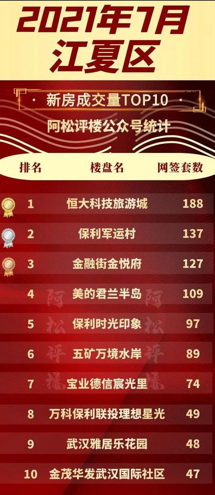 江夏卖得最好的盘,江夏哪里有旧家具卖