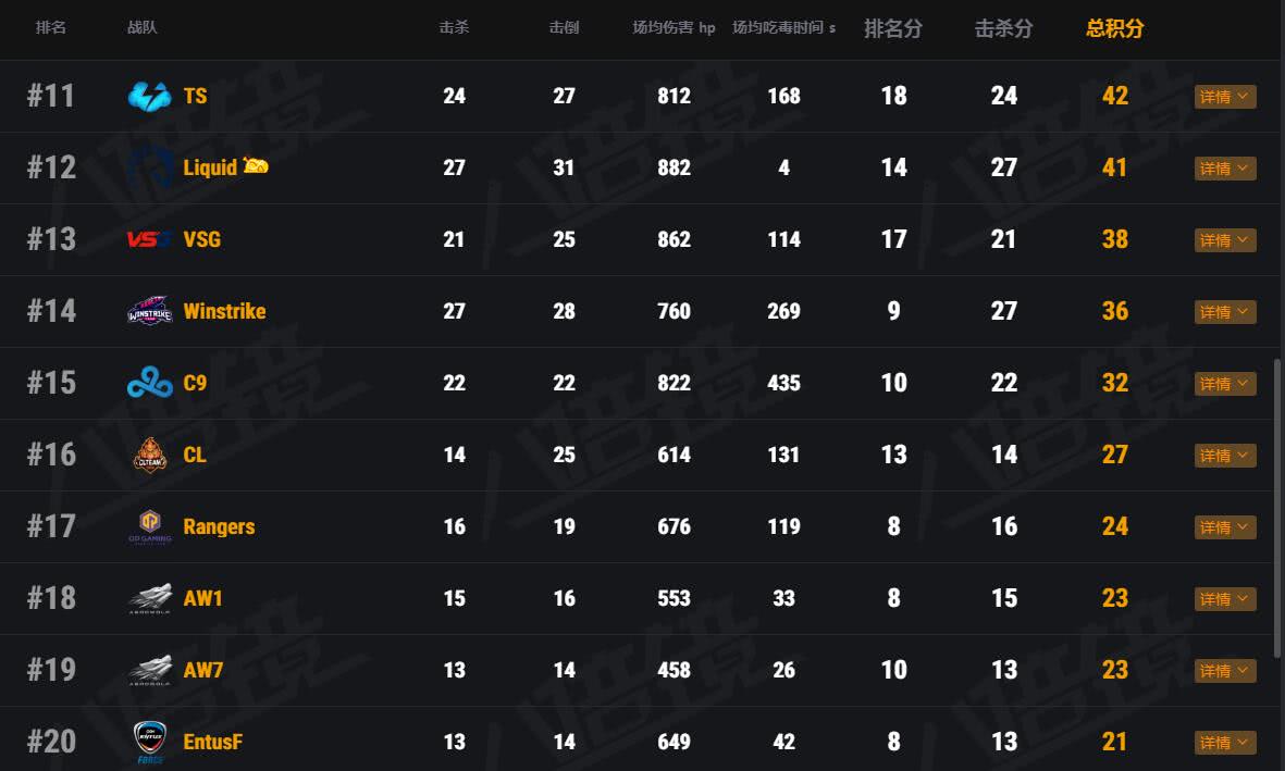 韦神4am征服fgs,世界赛韦神让4am保护omg进圈视频