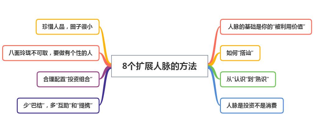 人脉为什么重要因为人脉就是钱脉,如何扩展人脉和钱脉