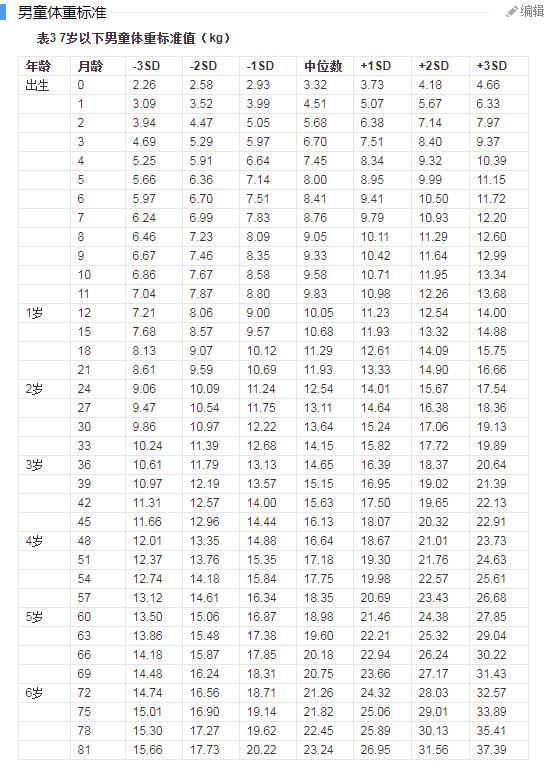 4岁女儿骨龄只有2.5岁,医生让去指定药店买药,可太贵了