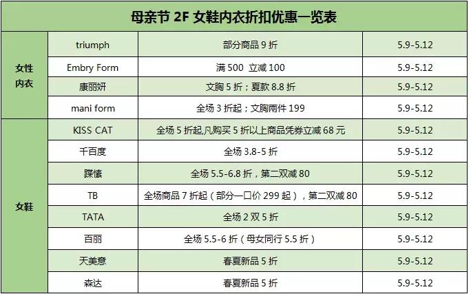 母亲节搞的活动,母亲节周大福有活动吗