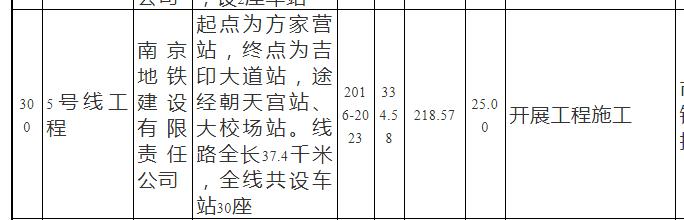 南京地铁3号线南延什么时候通车,南京地铁s8线南延什么时候通车