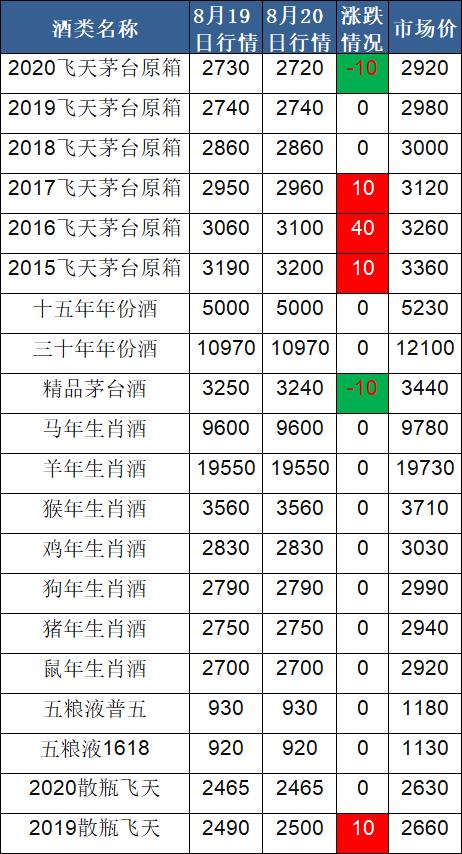 贵州茅台酒53度飞天茅台500ml,贵州茅台酒53度飞天茅台酱香白酒