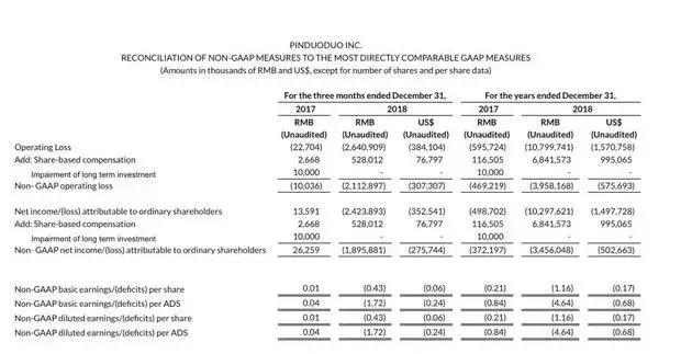 拼多多与美团为何冰火两重天,拼多多最新状况