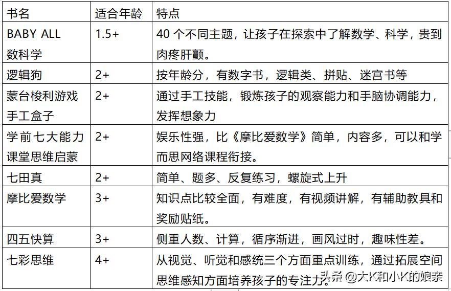 数学思维启蒙逻辑狗,数学启蒙逻辑狗