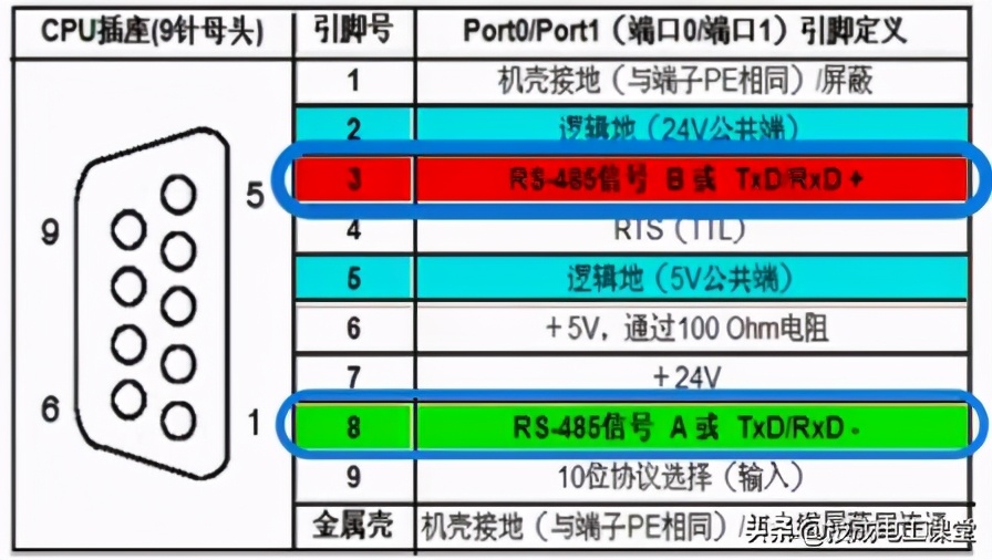 一文搞懂rsa算法原理及简单实现,详述rs-232c总线特点和性能