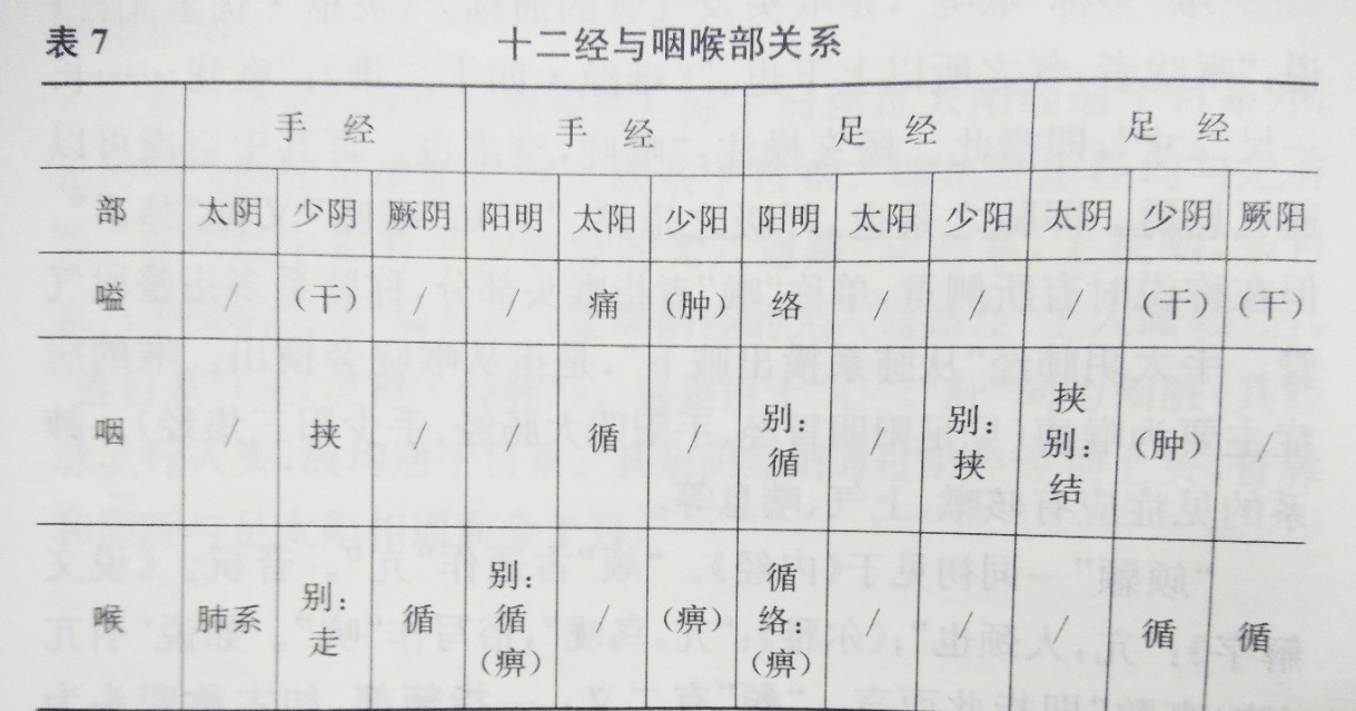 喉咽通过什么与何处相通,喉及声带气管食管解剖关系图