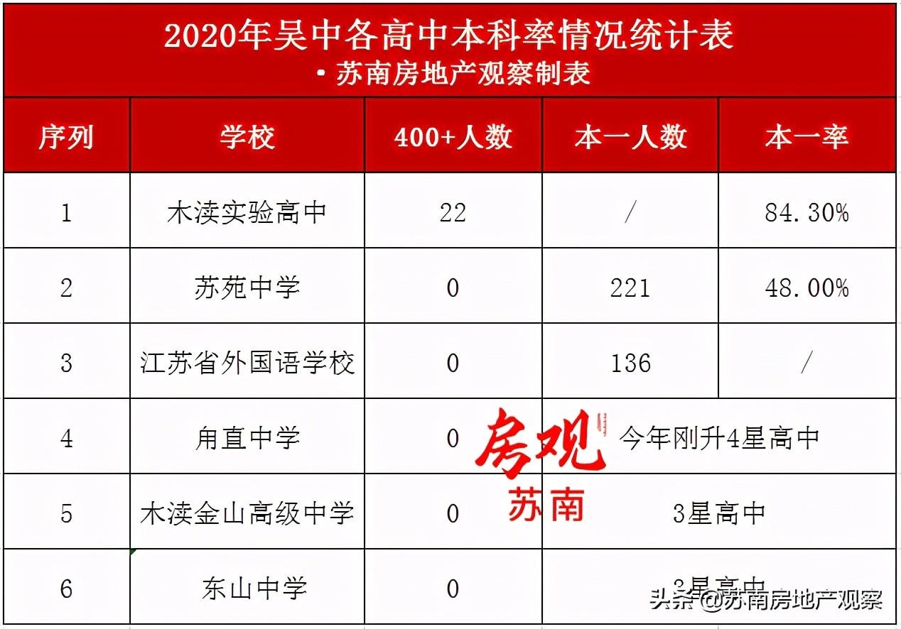 相城教育,相城教育培训机构