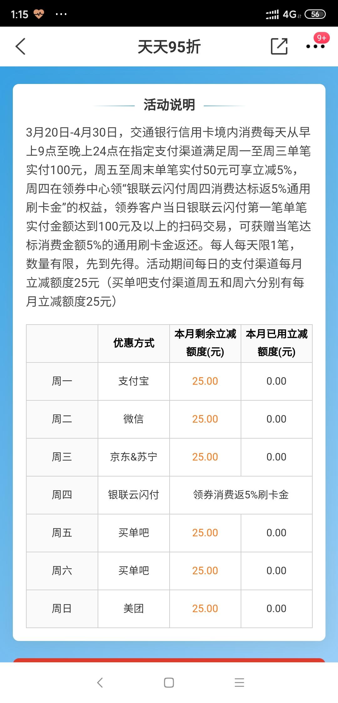 刚刚复工手头紧怎么办？现在入坑信用卡时机刚刚好