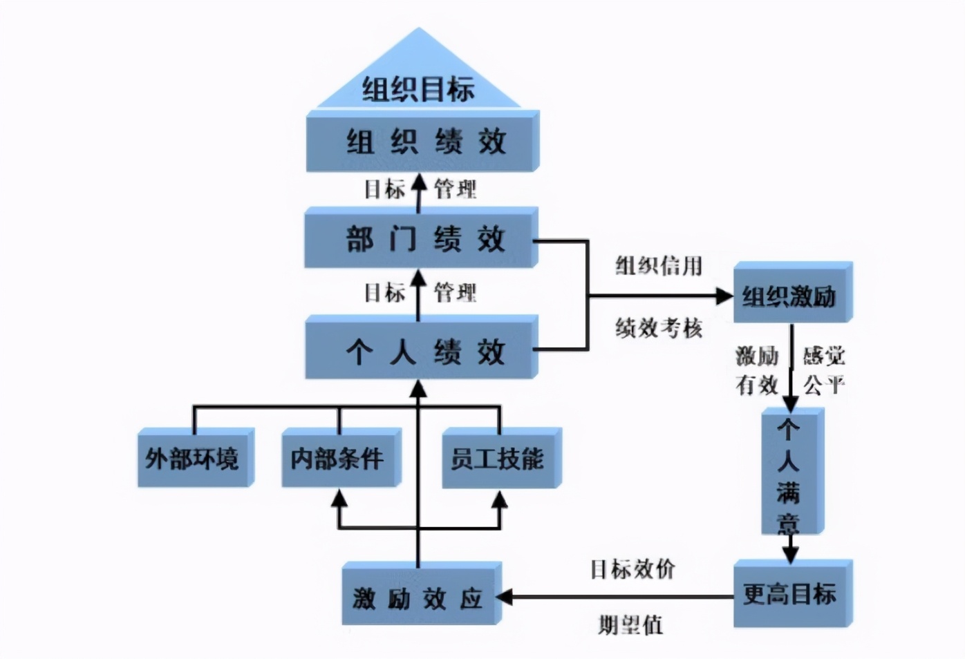 中小企业绩效管理技巧,中小企业销售人员绩效考核方案