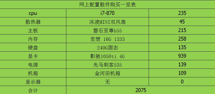 不是i7级,网友的8代i7主机?该怎么委婉的告诉他真实情况