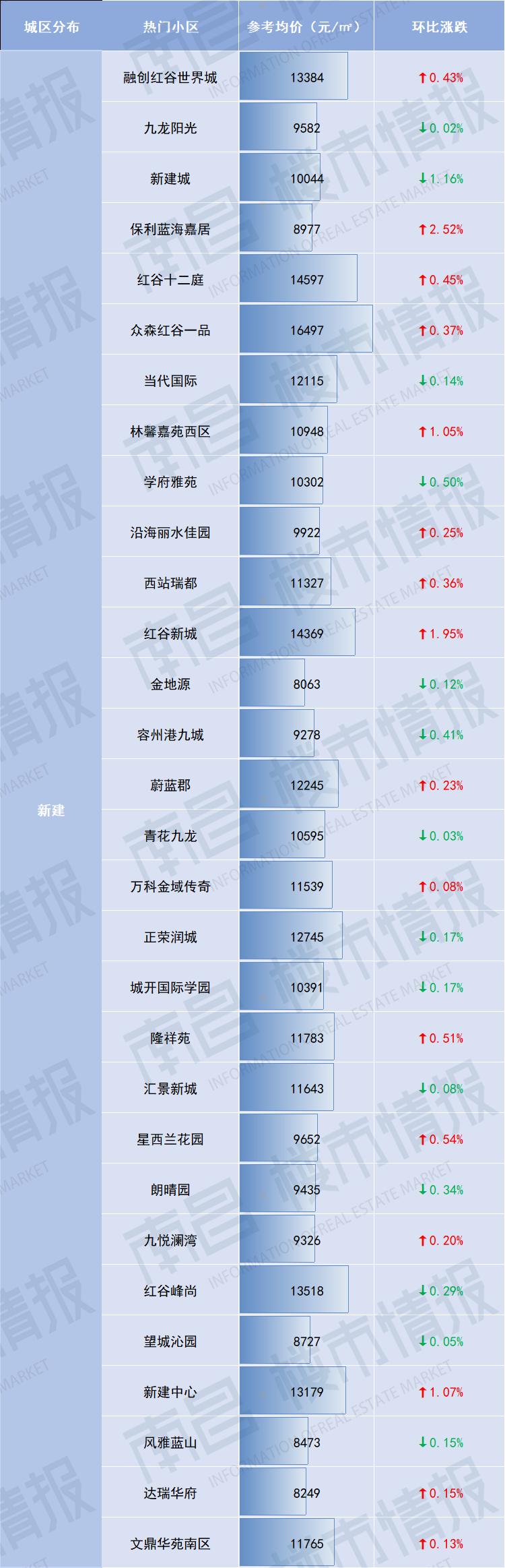 南昌市二手房价最新成交价格,最新南昌各区二手房价格