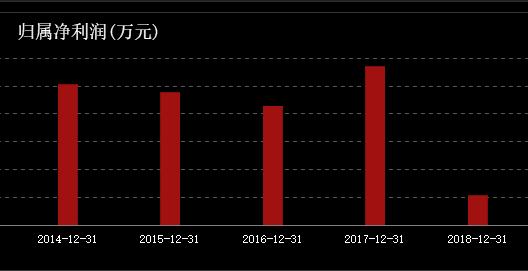 牛散章建平最新持股,牛散章建平简介
