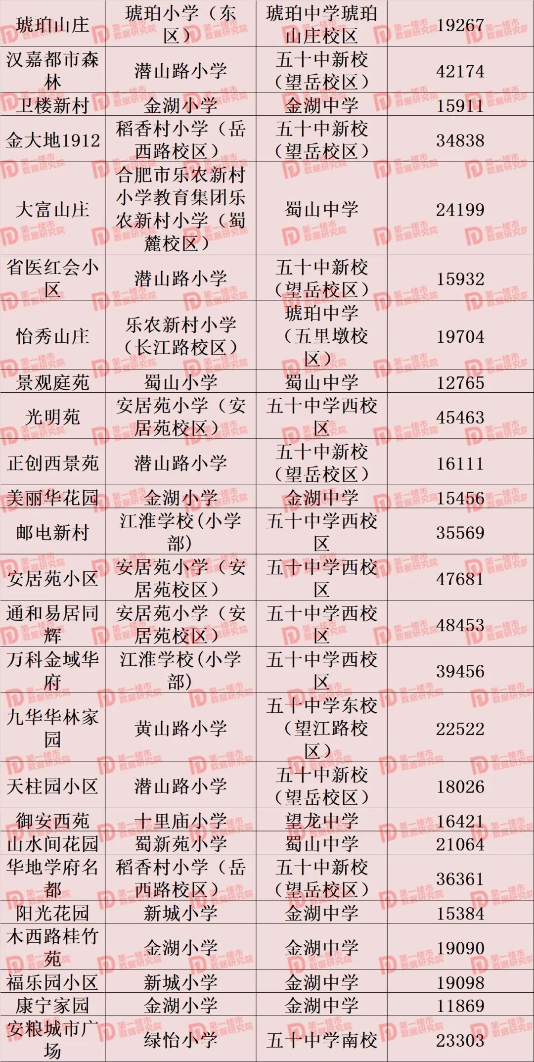合肥2021中小学学区划分！滨湖、高新学区重大变化，你家变了吗？
