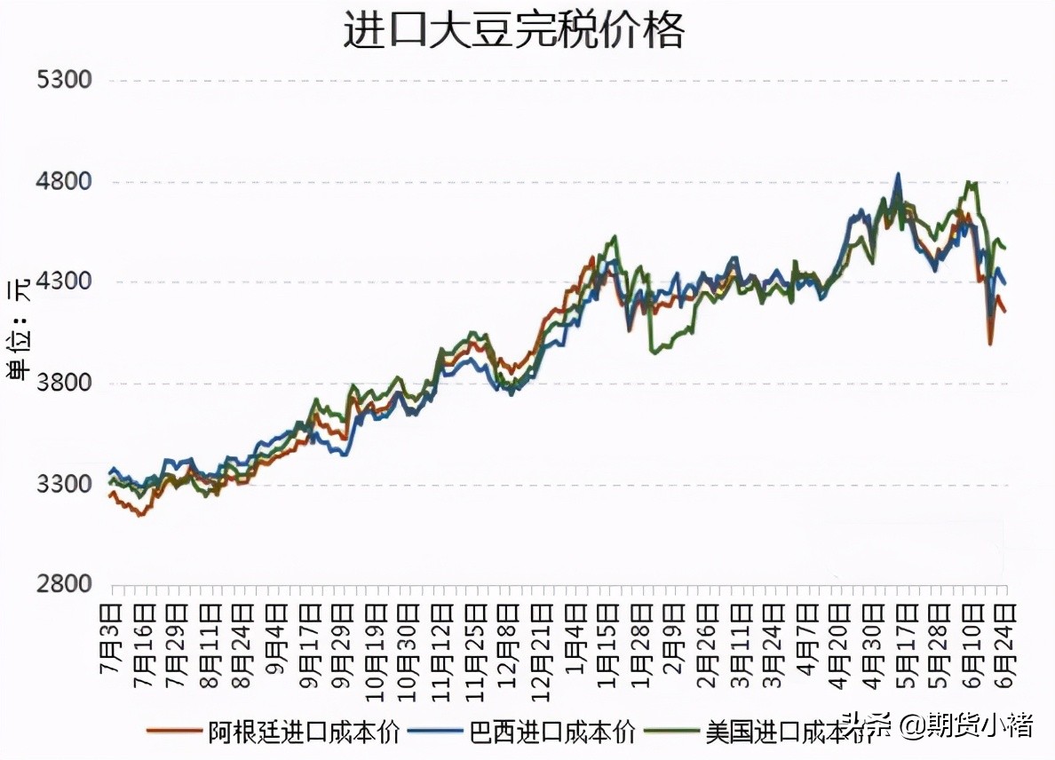 大豆供应短缺,大豆期货供求分析