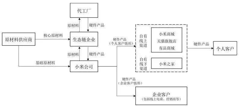 揭秘小米董事长雷军的神秘一生,小米雷军发家