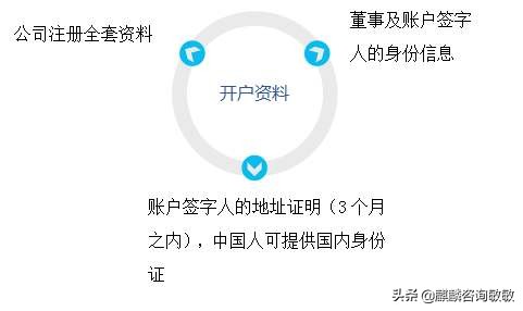 新加坡银行开户条件2024,新加坡银行线上开户流程