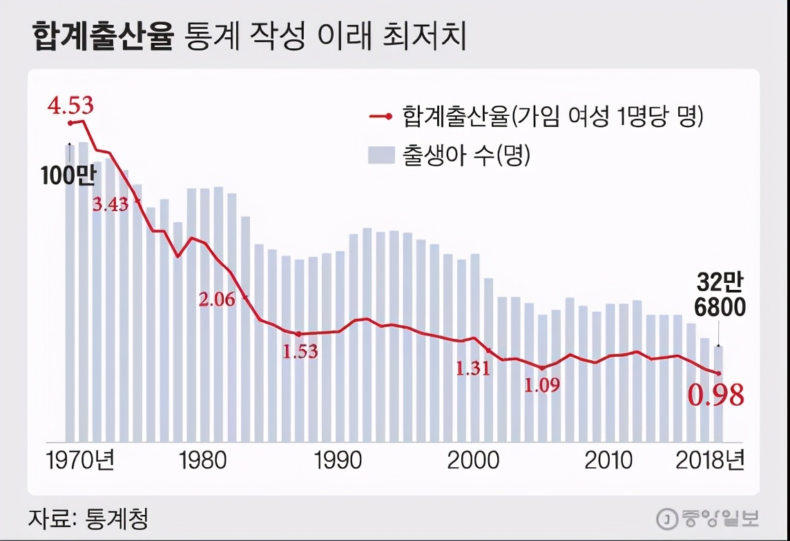 消失的女人韩国,正在消失的国家