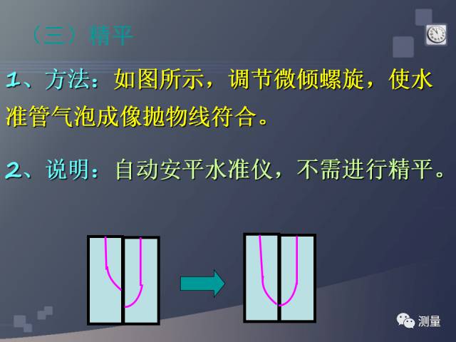 gps能代替水准仪测量高程吗,水准仪经纬仪全站仪视频教程