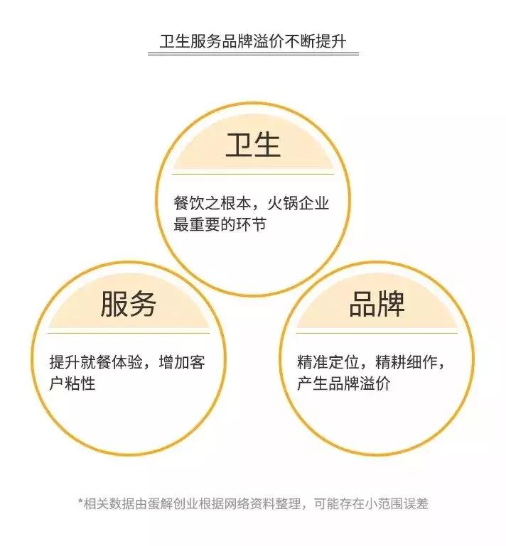 海底捞22年盈利,海底捞到底是亏了还是赚了