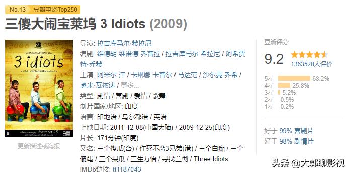 月光宝盒之大圣娶亲豆瓣评分,大话西游之大圣娶亲豆瓣评分多少