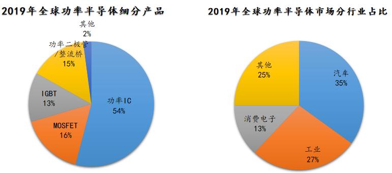 士兰微华润微igbt比较,国产id核心对比