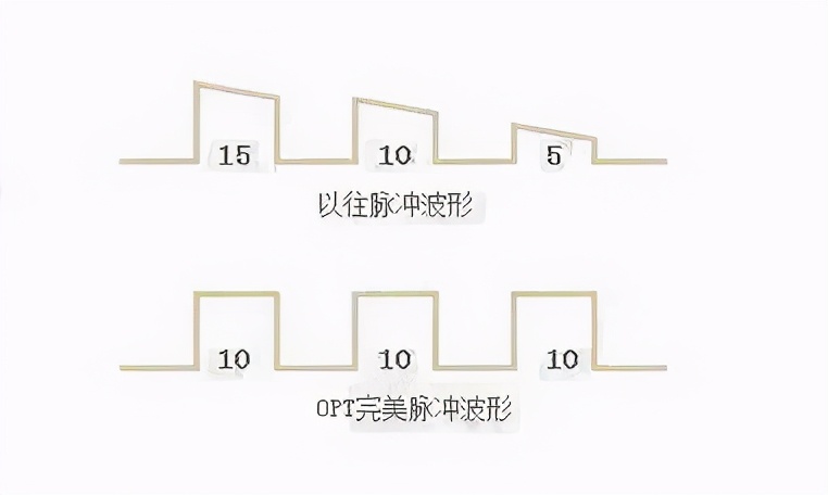 光子和超光子有什么区别,超光子比光子嫩肤贵吗