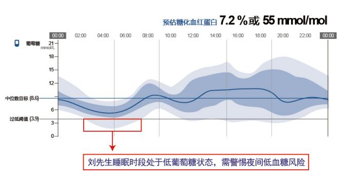 糖友的视频,糖友记录软件