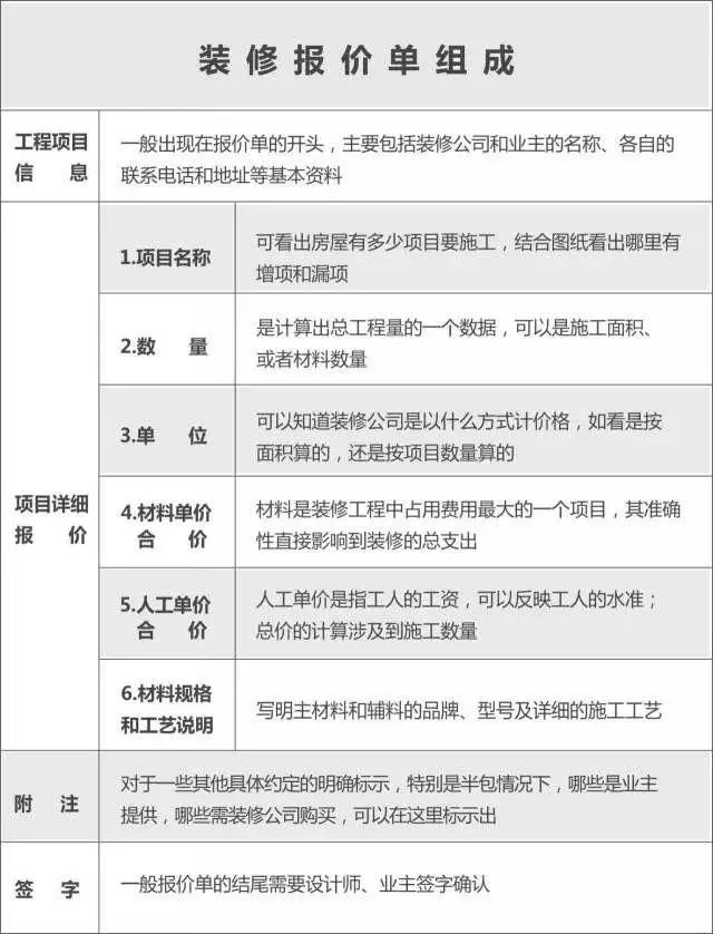 装修报价不知道价格的怎么报,装修价格不看工艺