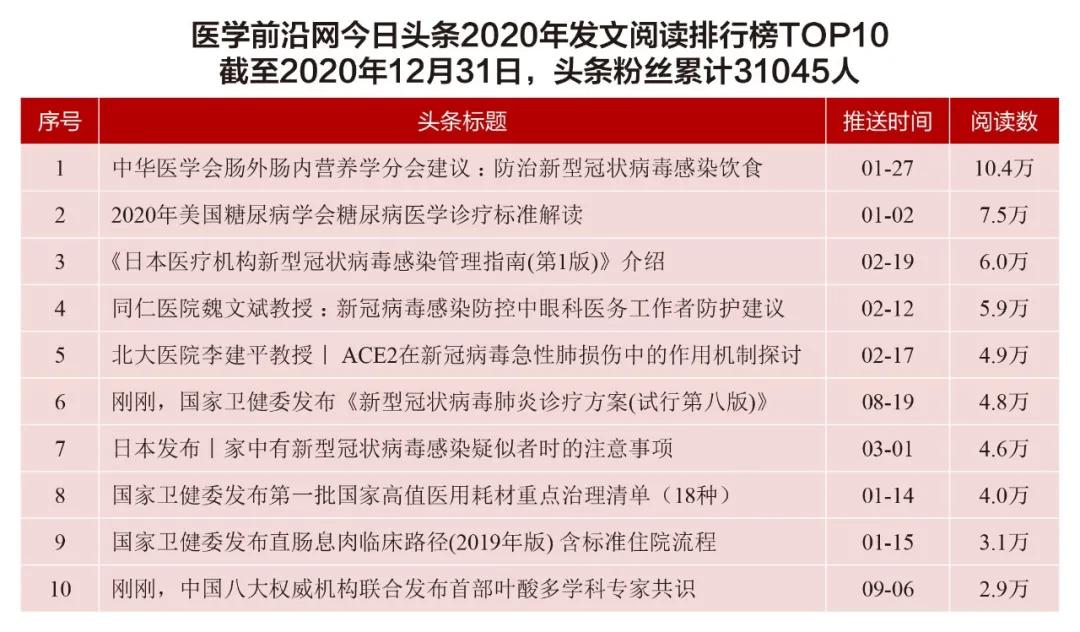 医学前沿杂志参考文献,中国最新医学杂志