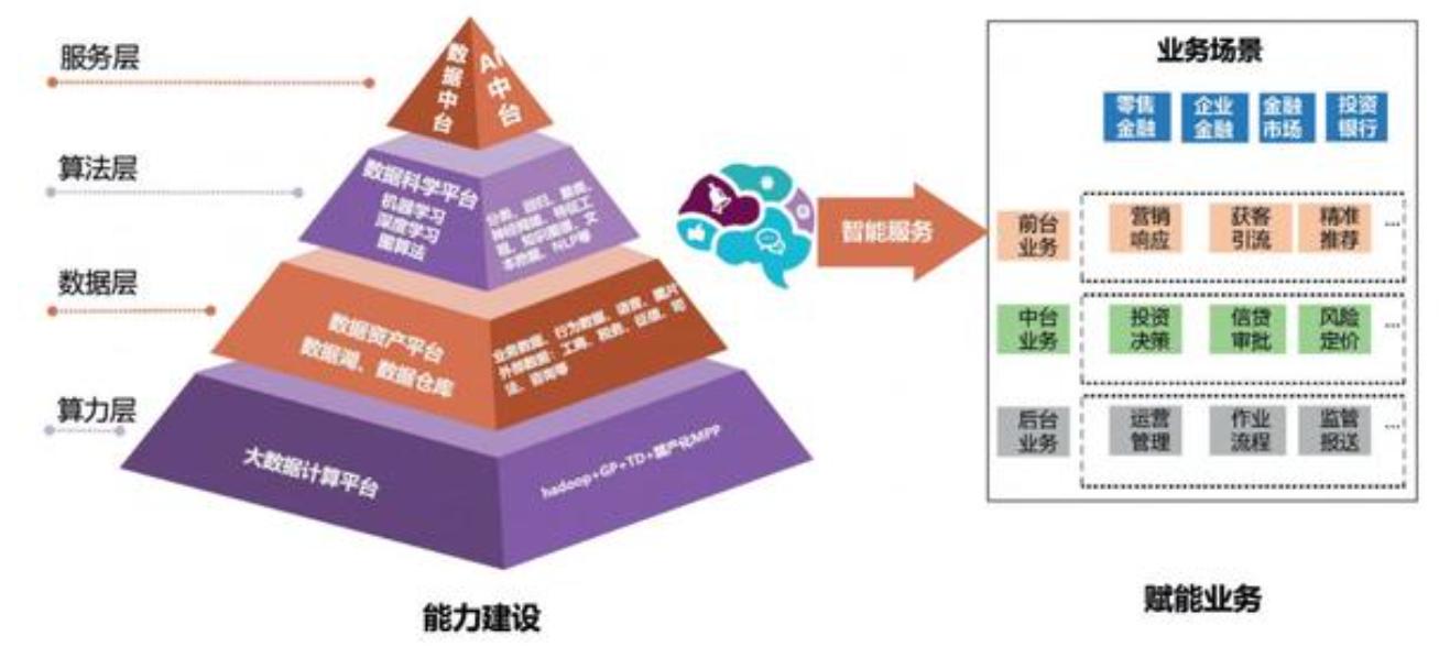 银行数据中台解决方案,银行数据中台技术架构
