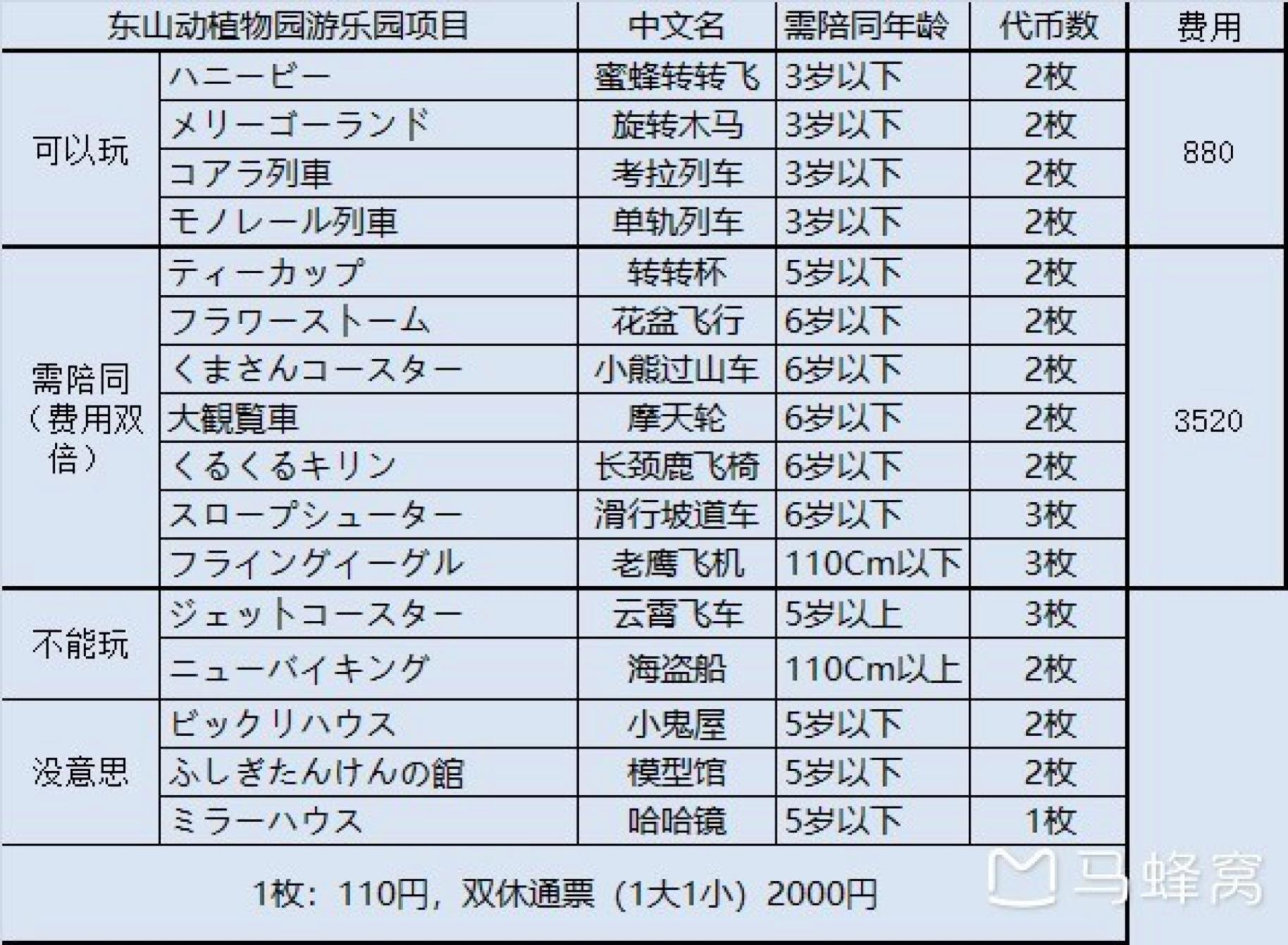 名古屋七日游自由行,名古屋3天自由行攻略