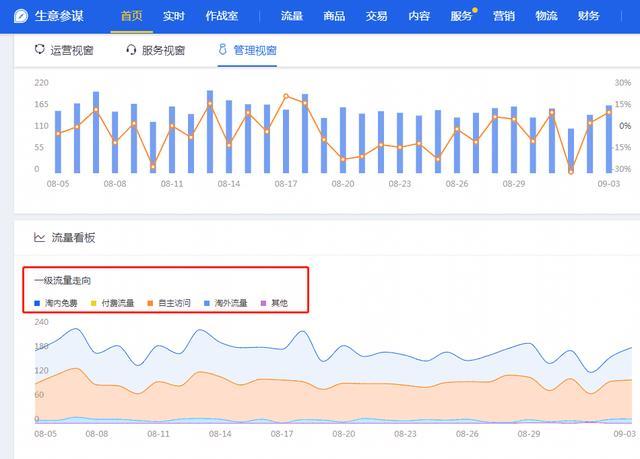 新手淘宝店铺怎么免费推广和引流,淘宝新手开店做不起来