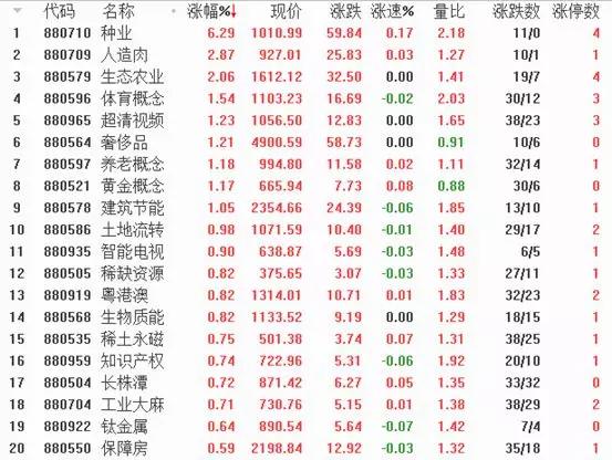 行情转折点怎么找,行情介入的最佳时机