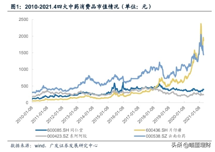 北京同仁堂的产品靠得住吗,北京同仁堂最新消息今天