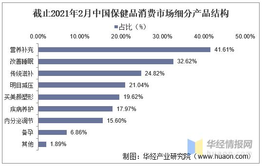 保健品行业现在转型做什么了,保健品行业发展现状思考