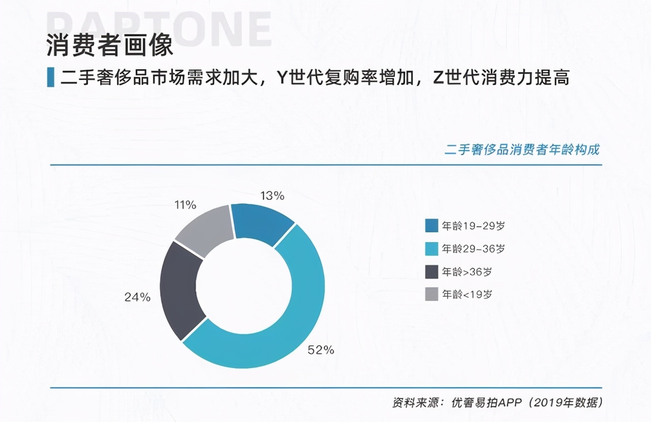奢侈品怎么避免买到二手货,奢侈品二手靠谱吗