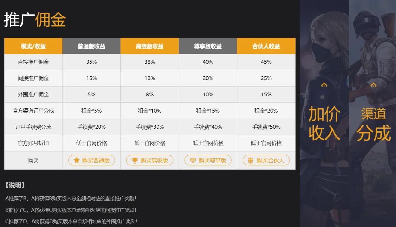 游戏出租现在还赚钱吗,闲置游戏号怎么赚钱